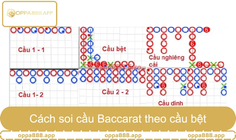 Cách soi cầu Baccarat theo cầu bệt và cầu gãy