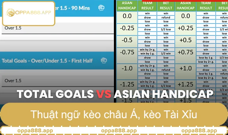 Kèo châu Á kèo Tài Xỉu trong thuật ngữ cá độ bóng đá
